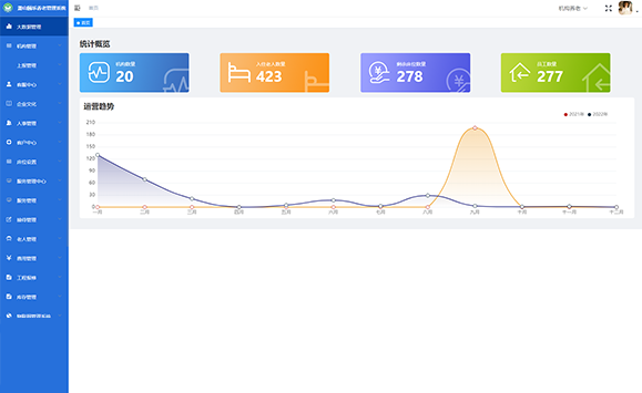 機(jī)構(gòu)管理平臺