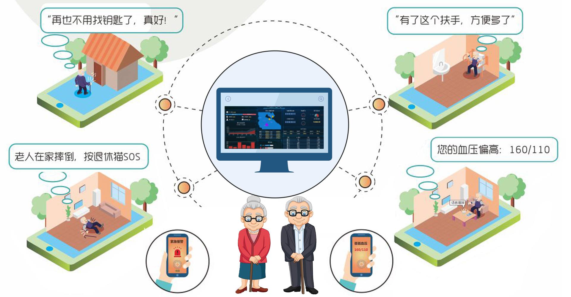 藍智慧養(yǎng)老借力科技提升服務