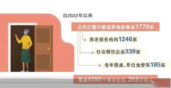 北京：長者食堂突圍養老餐困局